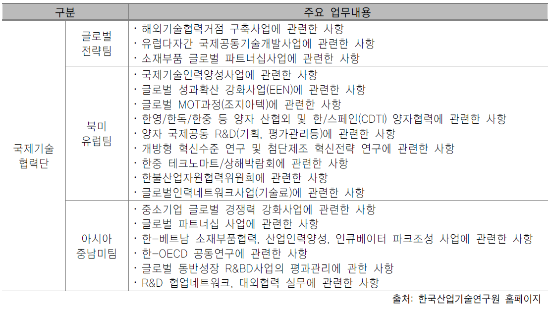 KIAT 국제기술협력단 주요 업무내용