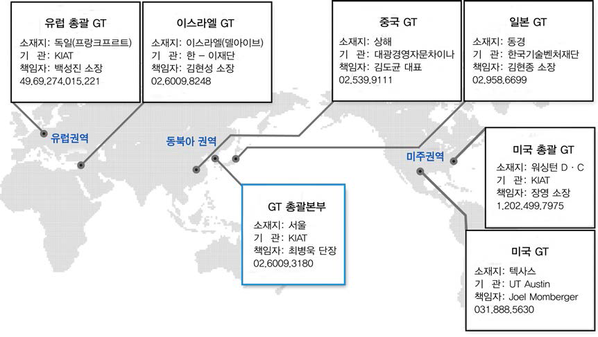 KIAT 해외기술협력거점 운영현황