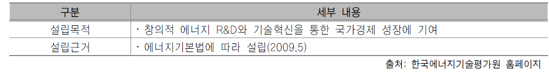 한국에너지기술평가원 설립목적 및 근거