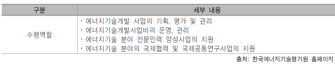 한국에너지기술평가원 수행역할