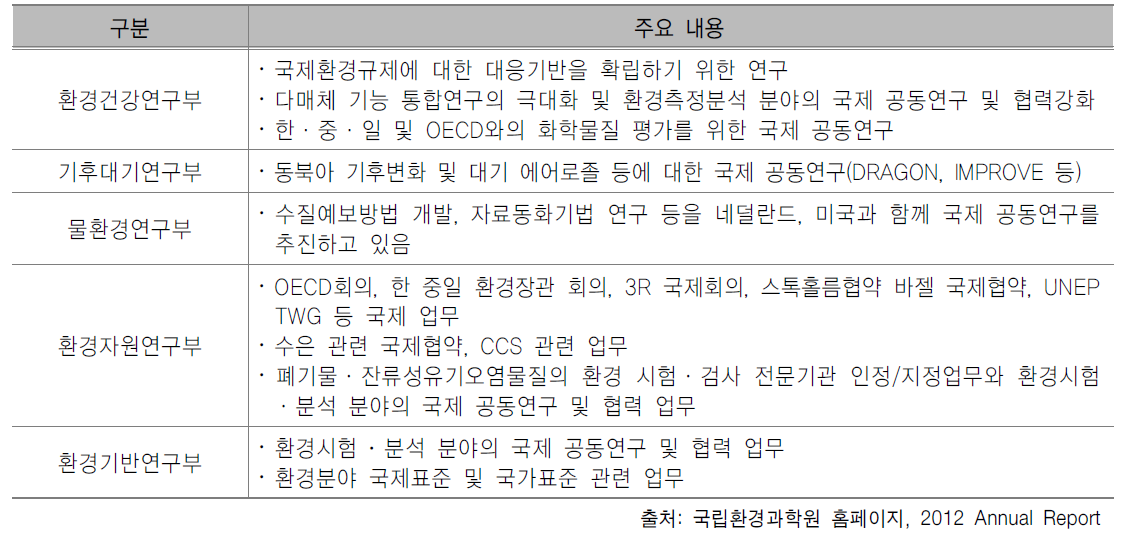 국립환경과학원 국제협력 주요내용