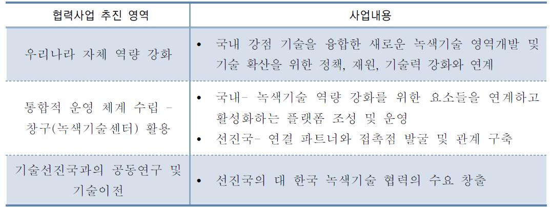 선진국과의 녹색기술 협력을 위한 영역별 주요 사업내용