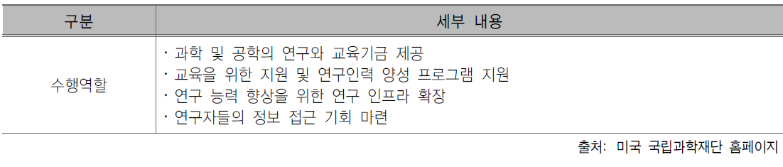 미국 국립과학재단 수행역할