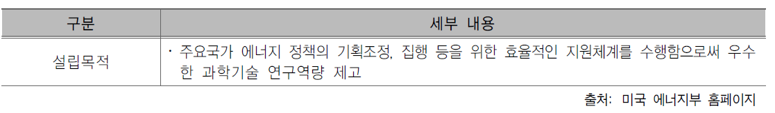 미국 에너지부 설립목적