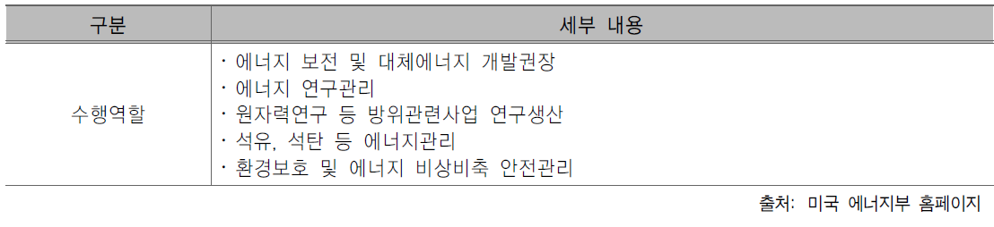 미국 에너지부 수행역할