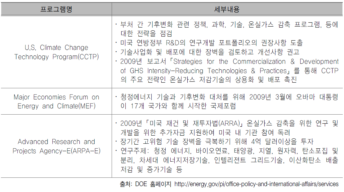 기후변화 관련 국제협력 – DOE