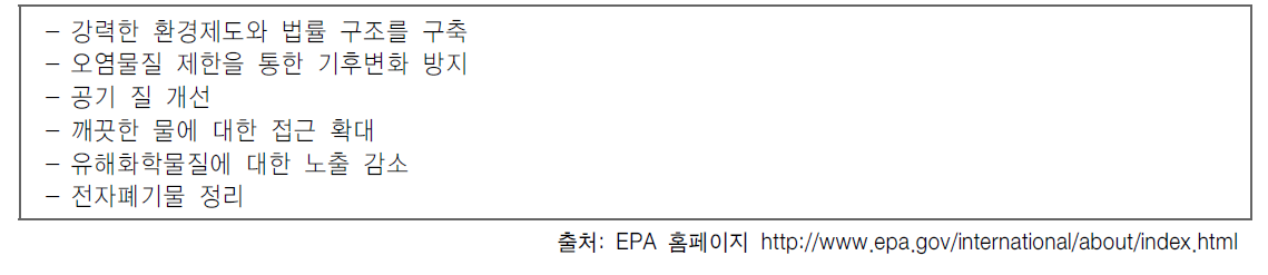 국제협력의 6가지 우선순위 -EPA