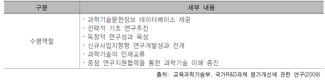 일본 학술진흥회 수행역할