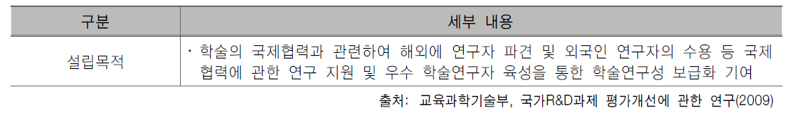 일본 학술진흥회 설립목적