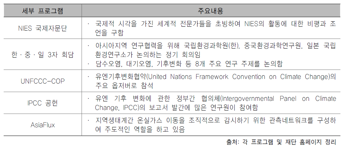 국립환경연구소 국제협력 주요내용