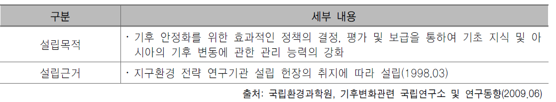 지구환경전략연구기관 설립목적