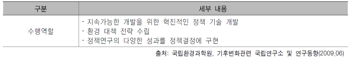 지구환경전략연구기관 수행역할