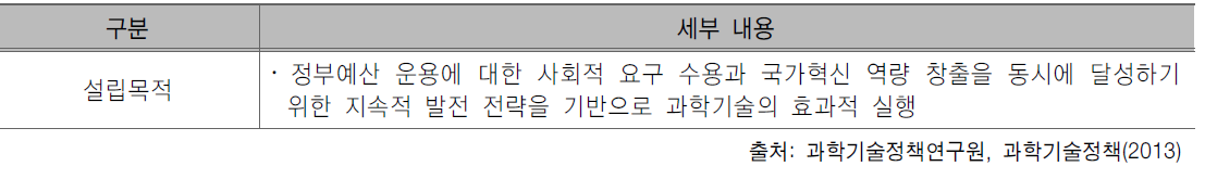 영국 기업혁신기술부 설립목적