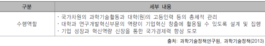 영국 기업혁신기술부 수행역할