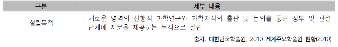 영국왕립 과학한림원 설립목적