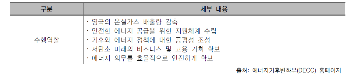 에너지기후변화부 수행역할