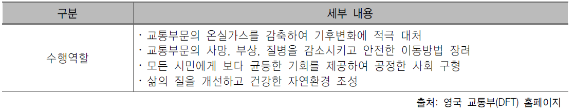 교통부 수행역할