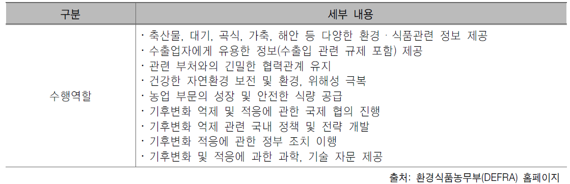 환경식품농무부(DEFRA) 수행역할