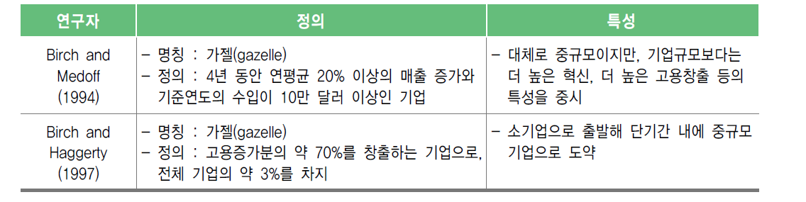 가젤의 정의와 특성