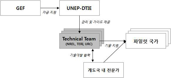 SWERA 프로젝트 구조