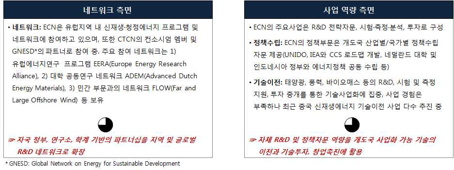 ECN의 역량 분석 결과