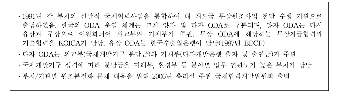 한국 ODA 수행체계