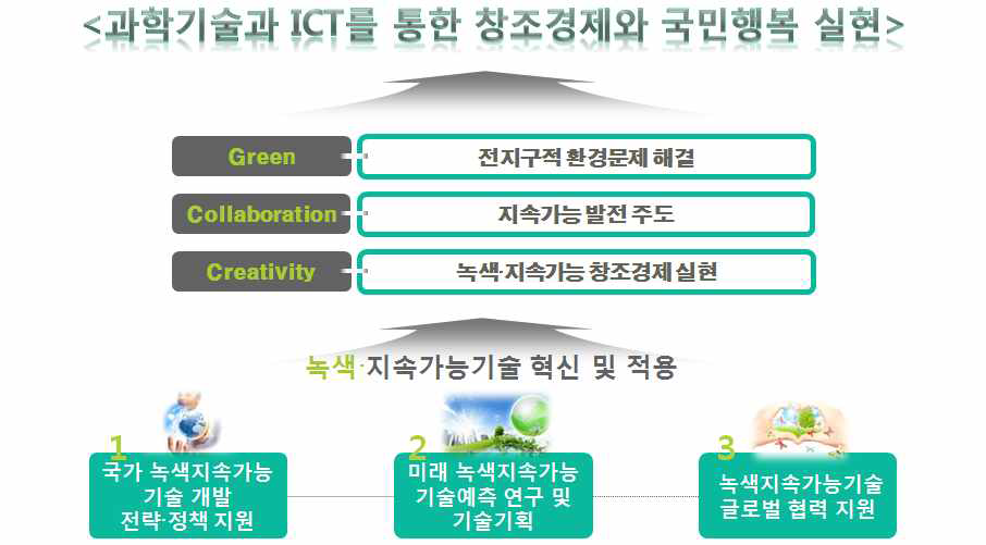 GTC의 임무