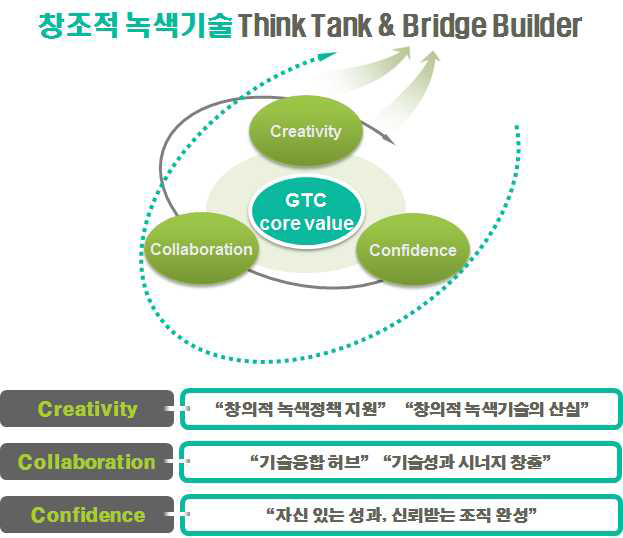 GTC 핵심가치