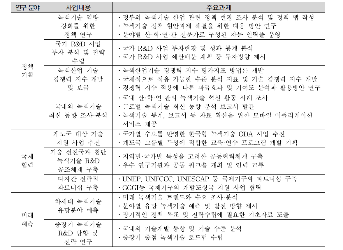 GTC 주요 연구 분야