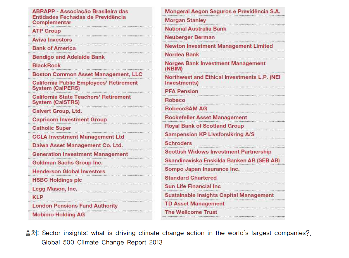 주요 기후변화 대응 정보요청 투자기업