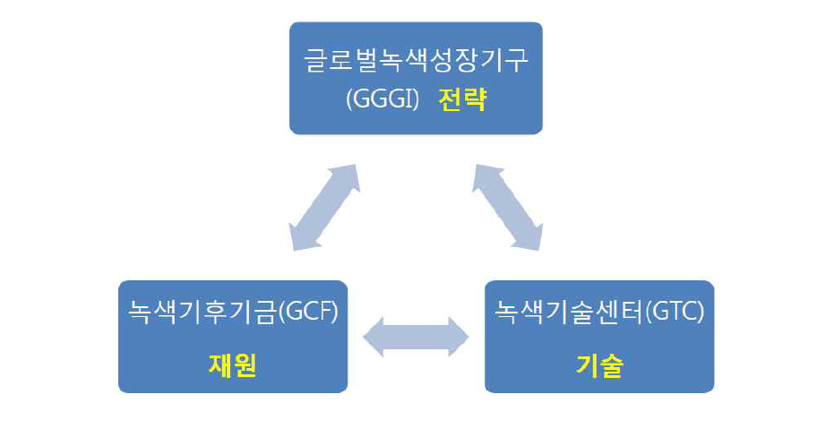 그린트라이앵글