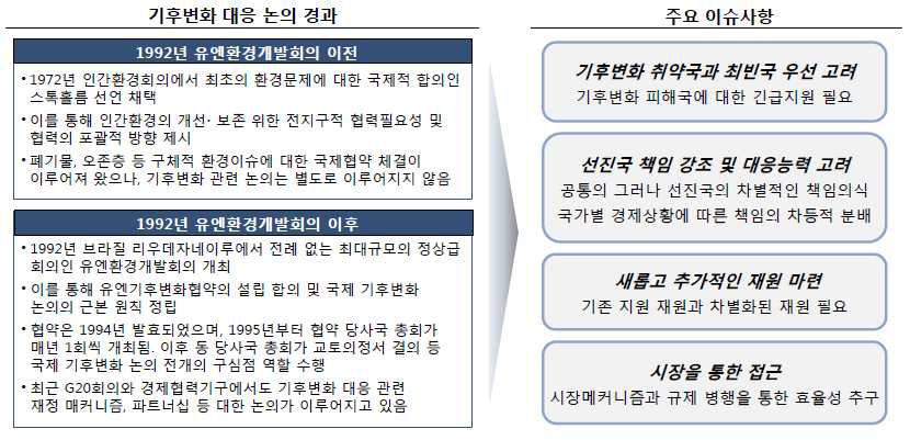 기후변화 대응 논의 경과 및 주요 이슈사항