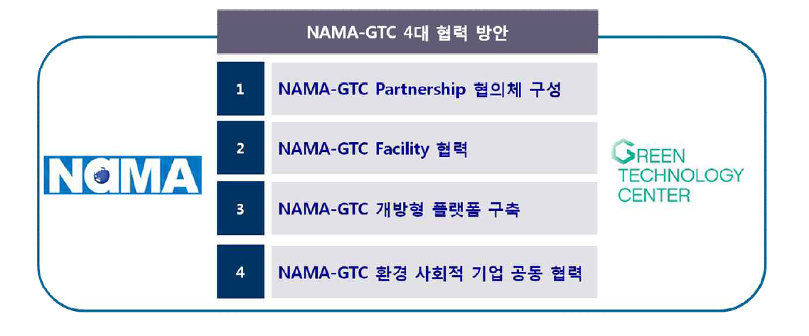 NAMA-GTC 협력방안