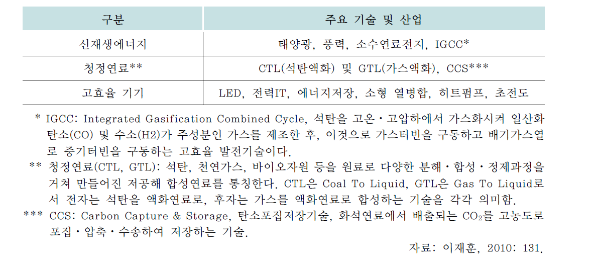 그린에너지 산업의 범위