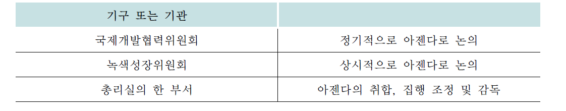 유관기관 협의체의 아젠다에 대한 정책 지원