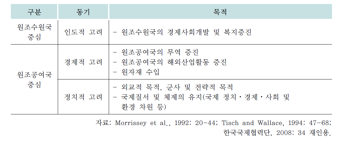 공적개발원조의 동기와 목적