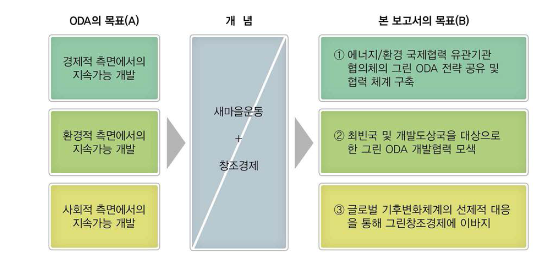 연구의 범위