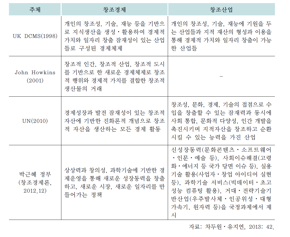 주요 창조경제와 창조산업 정의