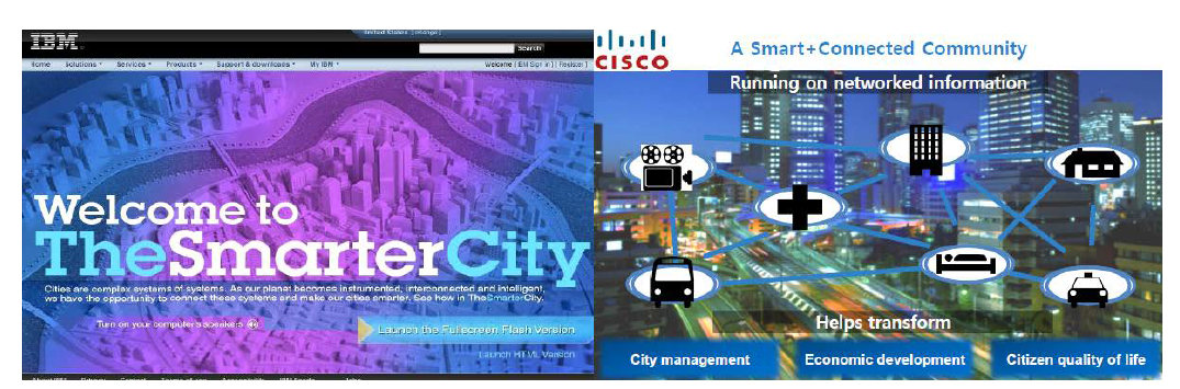 IBM 스마트 도시, CISCO 스마트 커뮤니티 상품