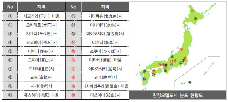 환경모델도시 위치 및 분포도