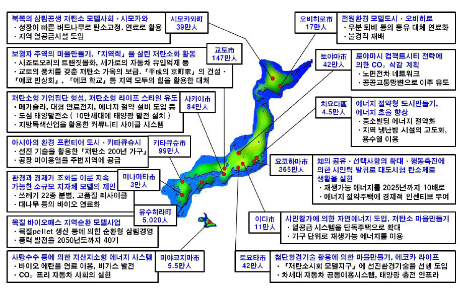 환경모델도시 현황