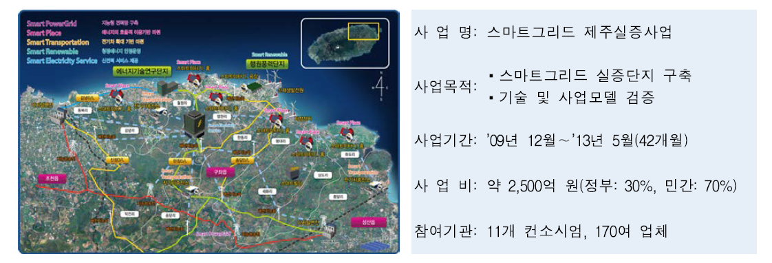 스마트그리드 제주실증사업 개요