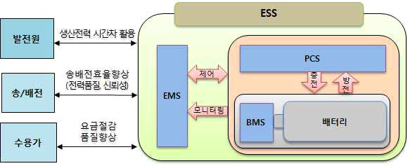 ESS 구성요소