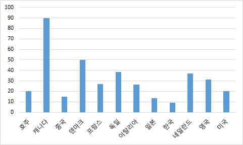 미래 신재생에너지 발전 비율