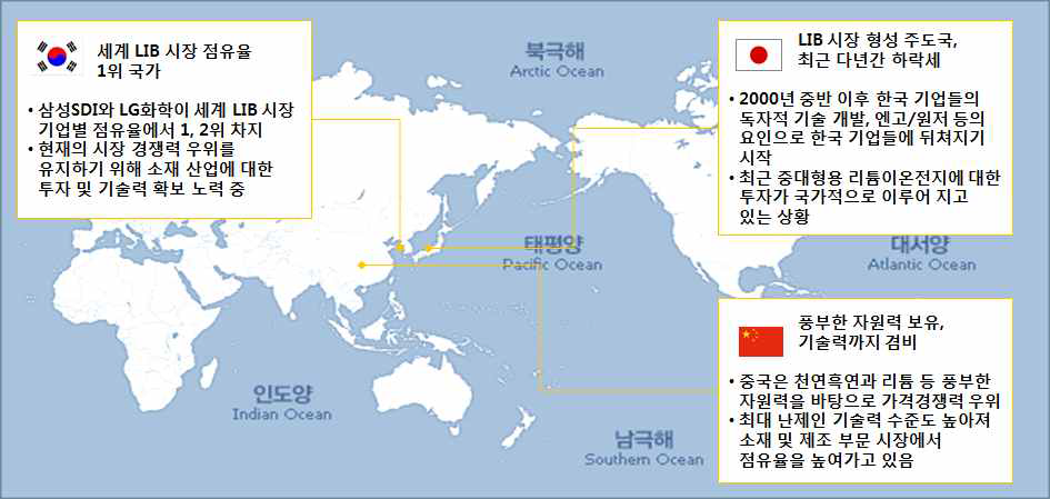 리튬이온전지 산업 주요국 현황