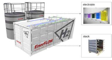 H2사 EnerFLOW-520