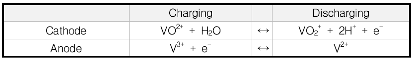 바나듐 RFB 반응식