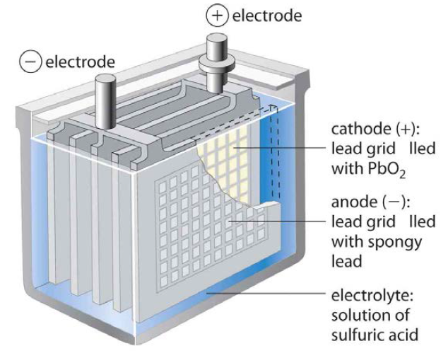 납축전지의 구조