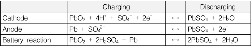 납축전지 반응식