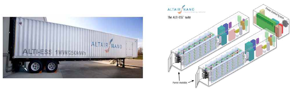 Altair Nanotechnologies 사의 1MW/250kWh급 ESS system(좌)과 내부 모식도(우)